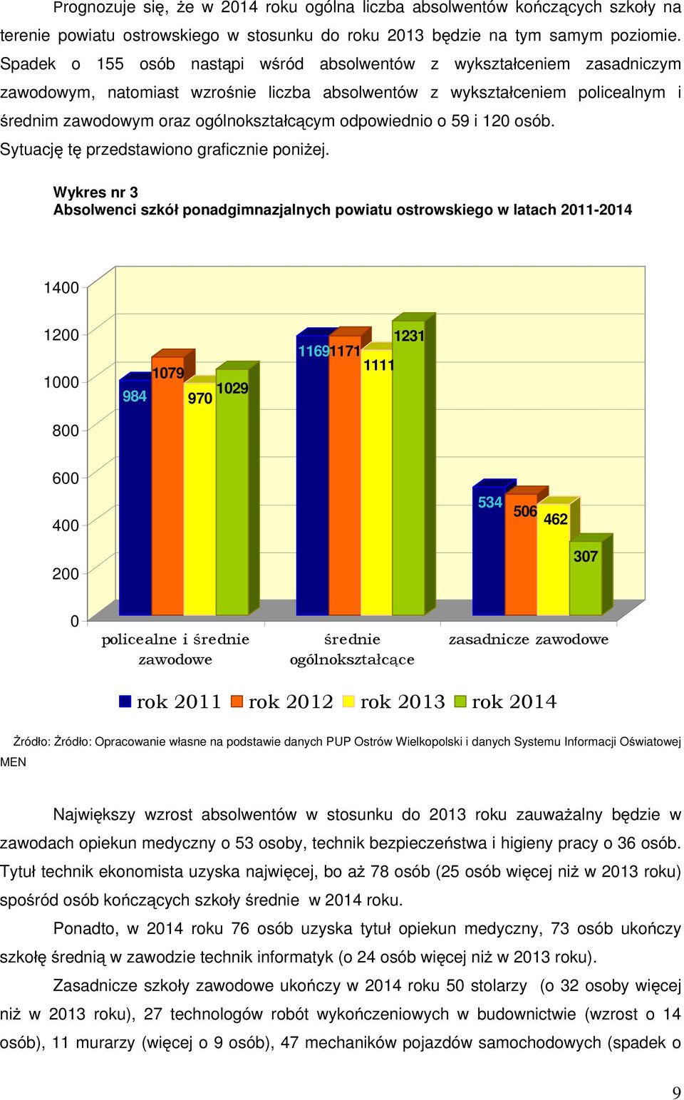 odpowiednio o 59 i 120 osób. Sytuacj t przedstawiono graficznie poni ej.