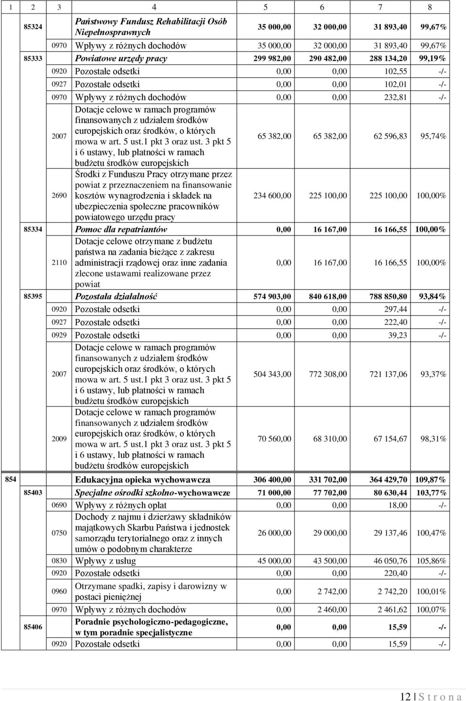 Dotacje celowe w ramach programów finansowanych z udziałem środków europejskich oraz środków, o których mowa w art. 5 ust.1 pkt 3 oraz ust.