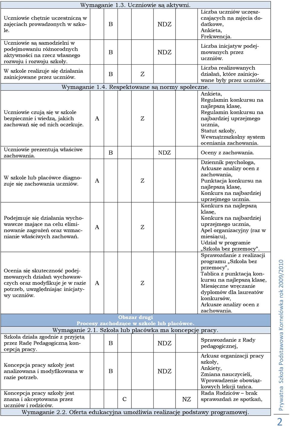 W szkole lub placówce diagnozuje się zachowania Podejmuje się działania wychowawcze mające na celu eliminowanie zagrożeń oraz wzmacnianie właściwych zachowań.