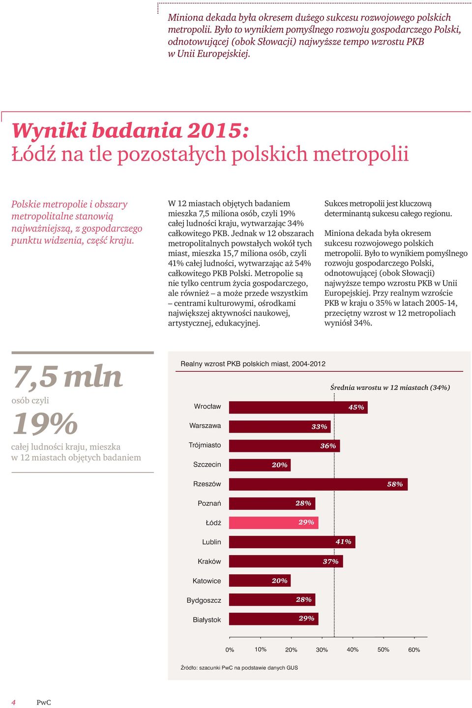 Wyniki badania 2015: Łódź na tle pozostałych polskich metropolii Polskie metropolie i obszary metropolitalne stanowią najważniejszą, z gospodarczego punktu widzenia, część kraju.