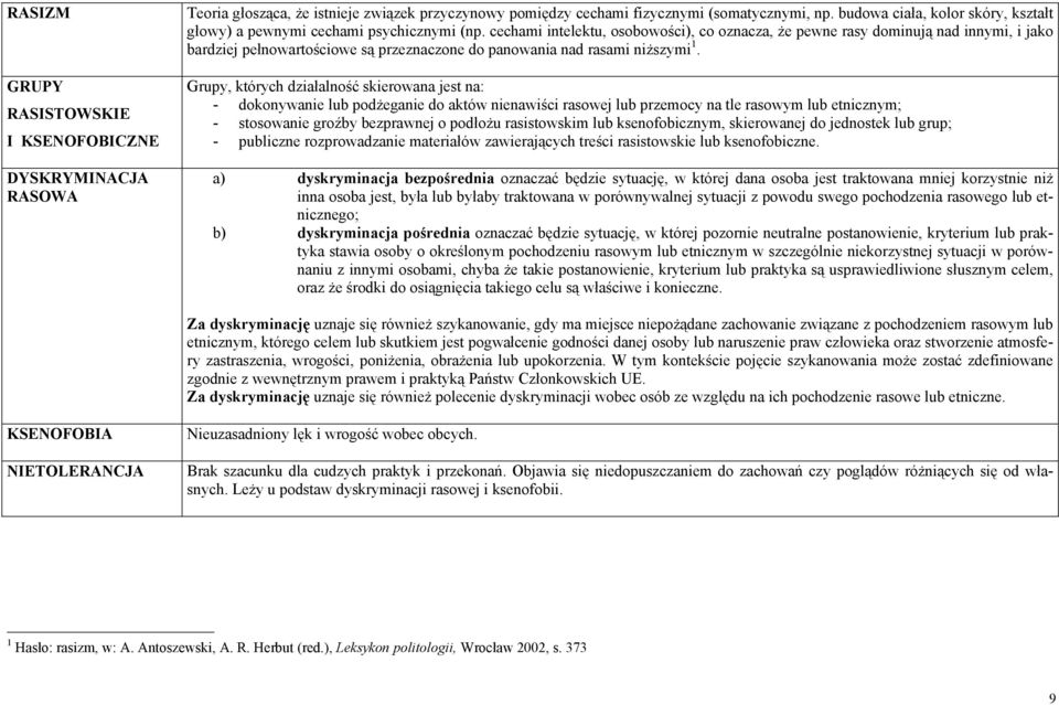 cechami intelektu, osobowości), co oznacza, że pewne rasy dominują nad innymi, i jako bardziej pełnowartościowe są przeznaczone do panowania nad rasami niższymi 1.