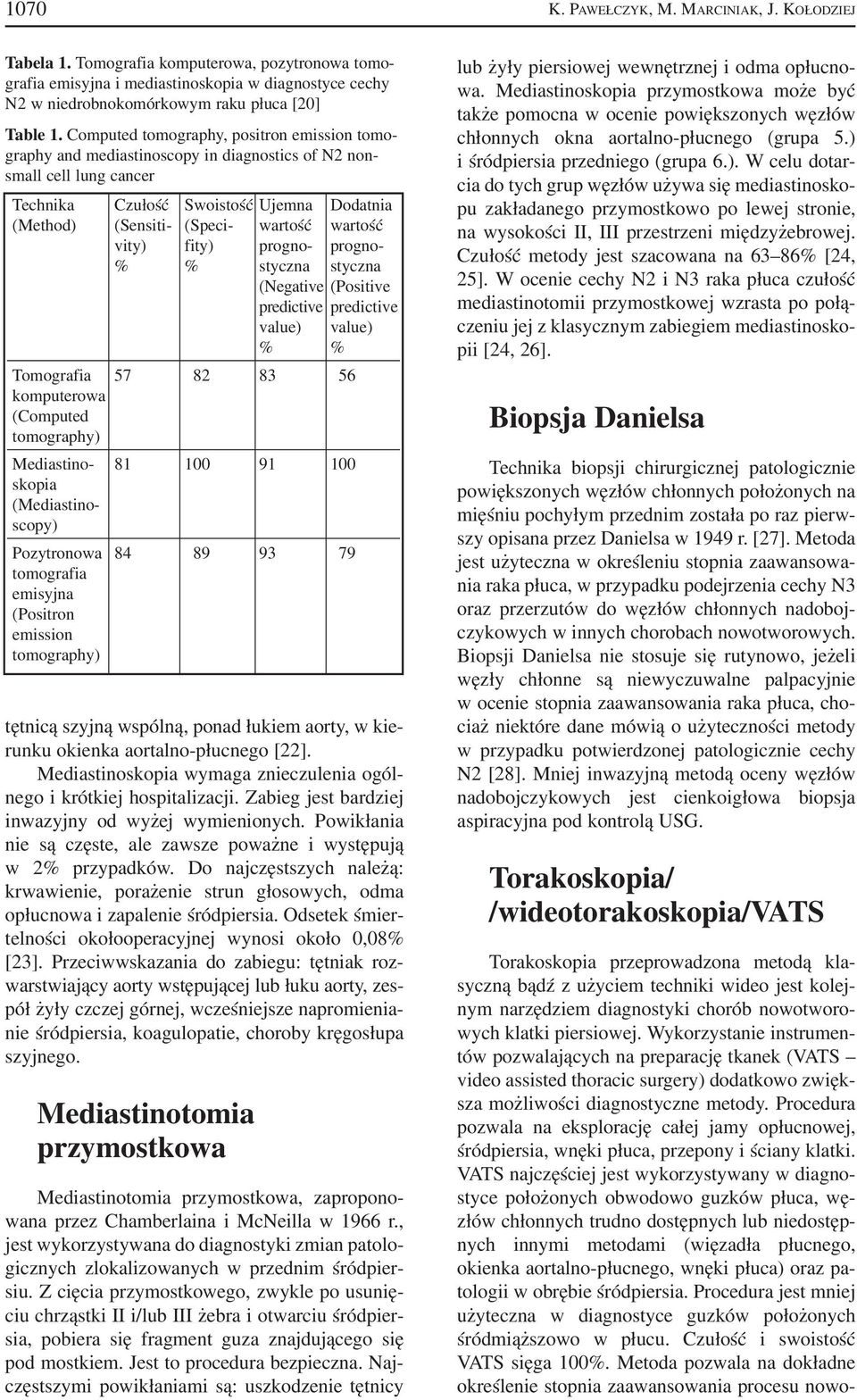 Computed tomography, positron emission tomo graphy and mediastinoscopy in diagnostics of N2 non small cell lung cancer Technika Czułość Swoistość Ujemna Dodatnia (Method) (Sensiti (Speci wartość