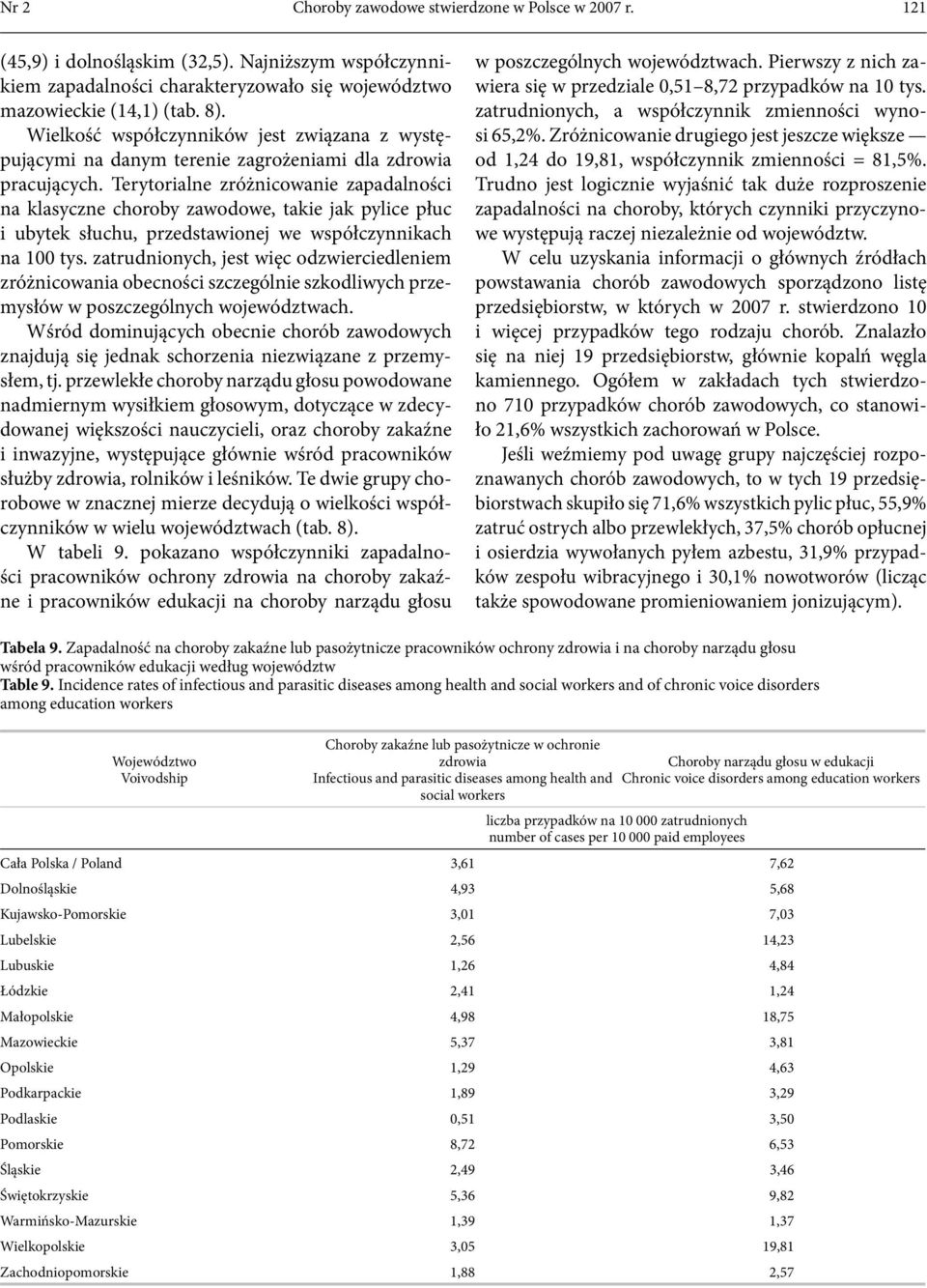 Terytorialne zróżnicowanie zapadalności na klasyczne choroby zawodowe, takie jak pylice płuc i ubytek słuchu, przedstawionej we współczynnikach na 100 tys.