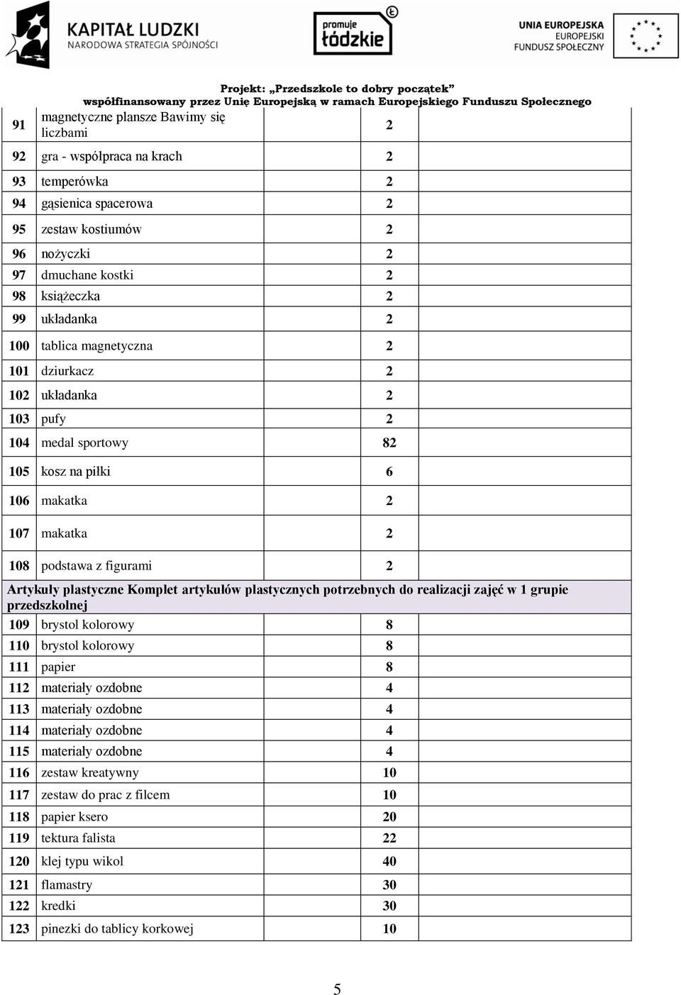 podstawa z figurami 2 Artykuły plastyczne Komplet artykułów plastycznych potrzebnych do realizacji zajęć w 1 grupie przedszkolnej 109 brystol kolorowy 8 110 brystol kolorowy 8 111 papier 8 112