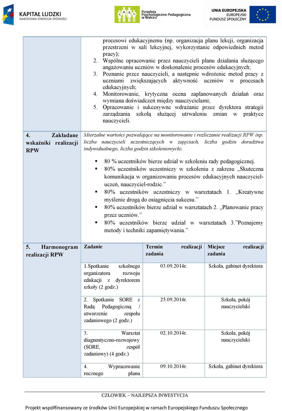 Poznanie przez nauczycieli, a następnie wdrożenie metod pracy z uczniami zwiększających aktywność uczniów w procesach edukacyjnych; 4.