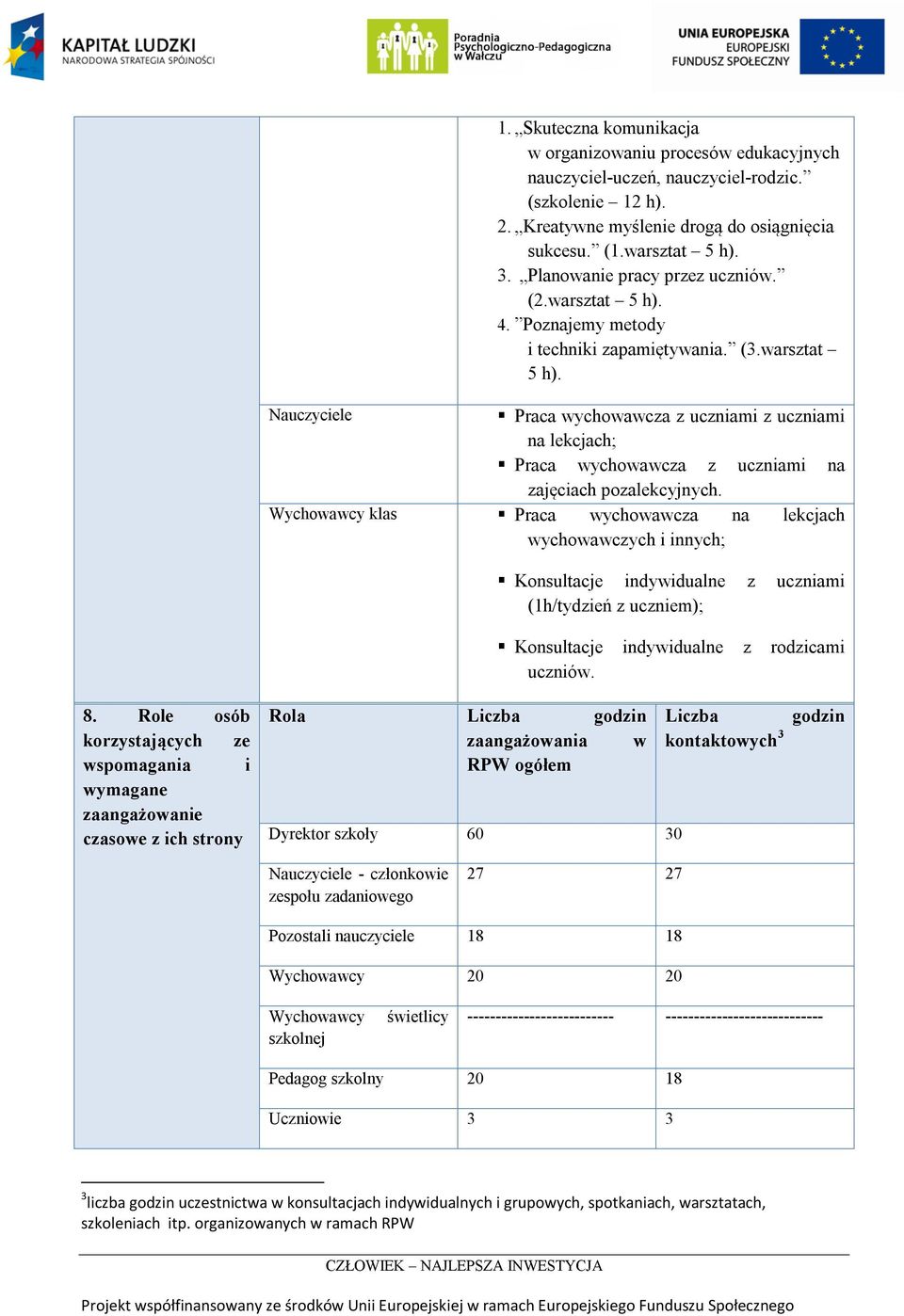 Wychowawcy klas Praca wychowawcza na lekcjach wychowawczych i innych; Konsultacje indywidualne z uczniami (1h/tydzień z uczniem); Konsultacje indywidualne z rodzicami uczniów. 8.