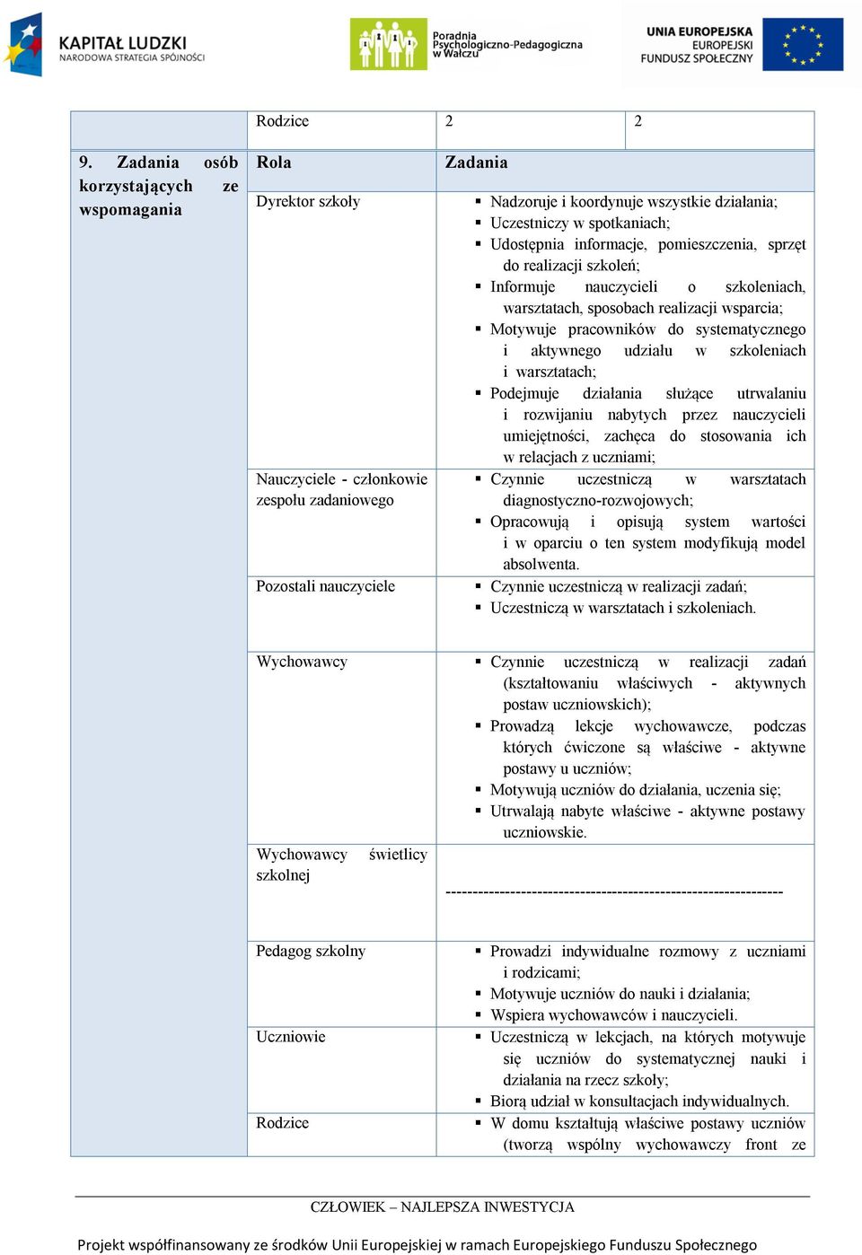 spotkaniach; Udostępnia informacje, pomieszczenia, sprzęt do realizacji szkoleń; Informuje nauczycieli o szkoleniach, warsztatach, sposobach realizacji wsparcia; Motywuje pracowników do