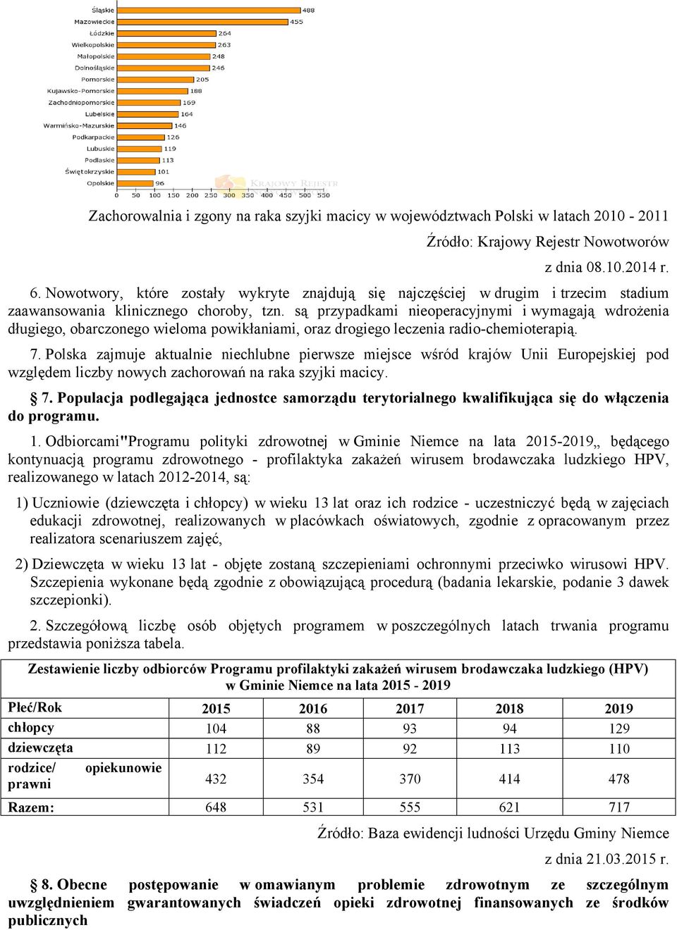 są przypadkami nieoperacyjnymi i wymagają wdrożenia długiego, obarczonego wieloma powikłaniami, oraz drogiego leczenia radio-chemioterapią. 7.
