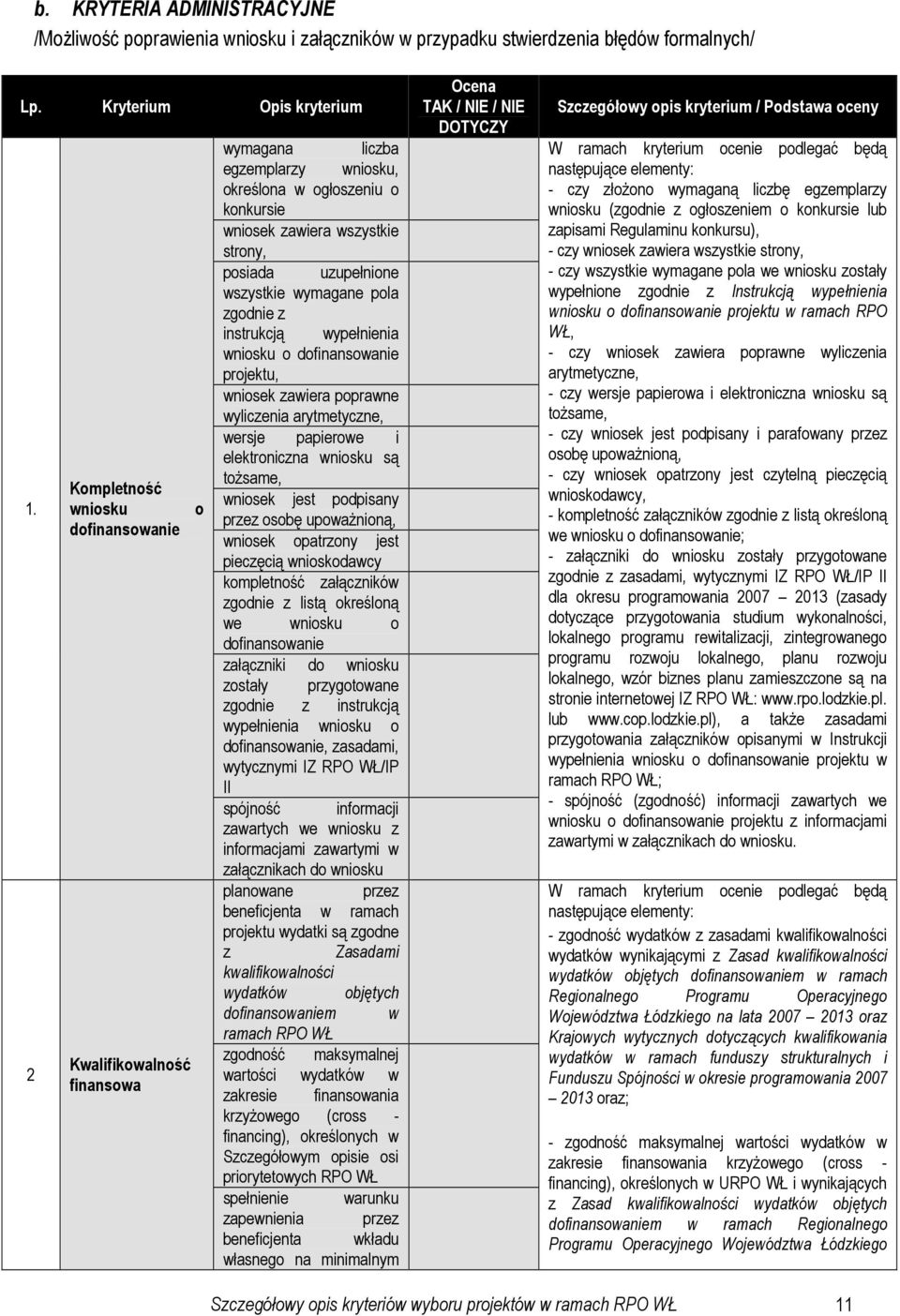wszystkie wymagane pola zgodnie z instrukcją wypełnienia wniosku o dofinansowanie projektu, wniosek zawiera poprawne wyliczenia arytmetyczne, wersje papierowe i elektroniczna wniosku są toŝsame,