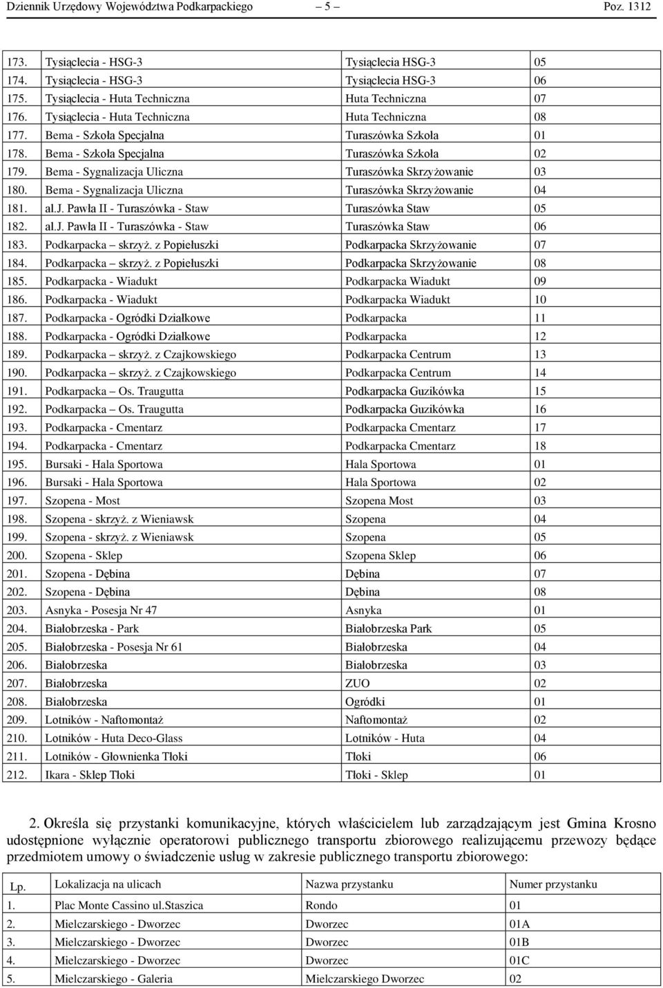 Bema - Szkoła Specjalna Turaszówka Szkoła 02 179. Bema - Sygnalizacja Uliczna Turaszówka Skrzyżowanie 03 180. Bema - Sygnalizacja Uliczna Turaszówka Skrzyżowanie 04 181. al.j. Pawła II - Turaszówka - Staw Turaszówka Staw 05 182.