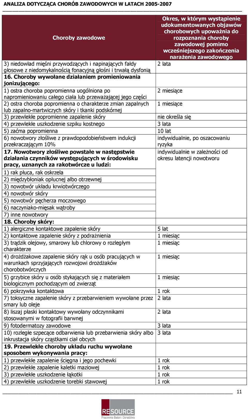 Choroby wywołane działaniem promieniowania jonizującego: 1) ostra choroba popromienna uogólniona po 2 miesiące napromieniowaniu całego ciała lub przeważającej jego części 2) ostra choroba popromienna