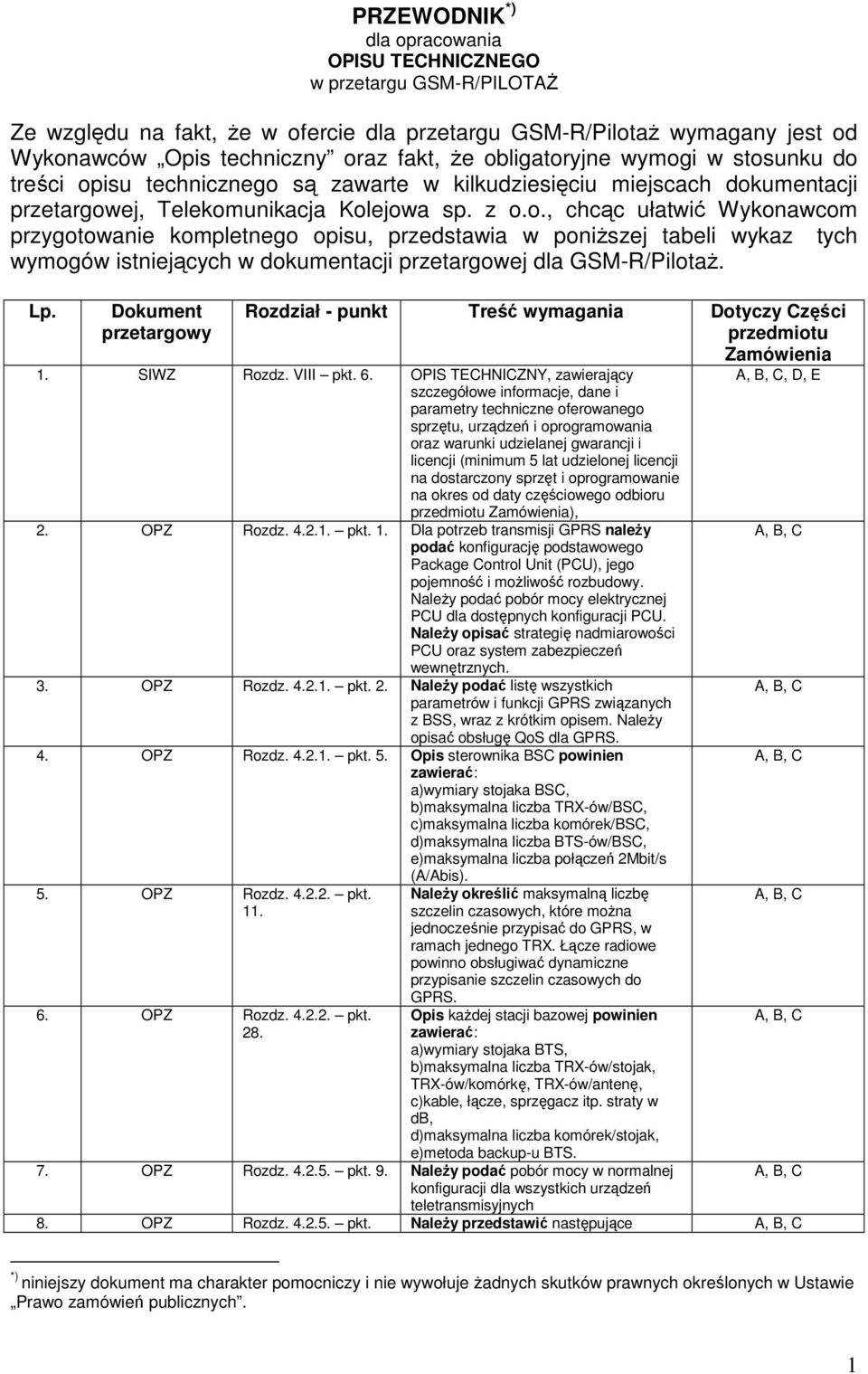 Lp. okument Rozdział - punkt Treść wymagania otyczy Części 1. SIWZ Rozdz. VIII pkt. 6.