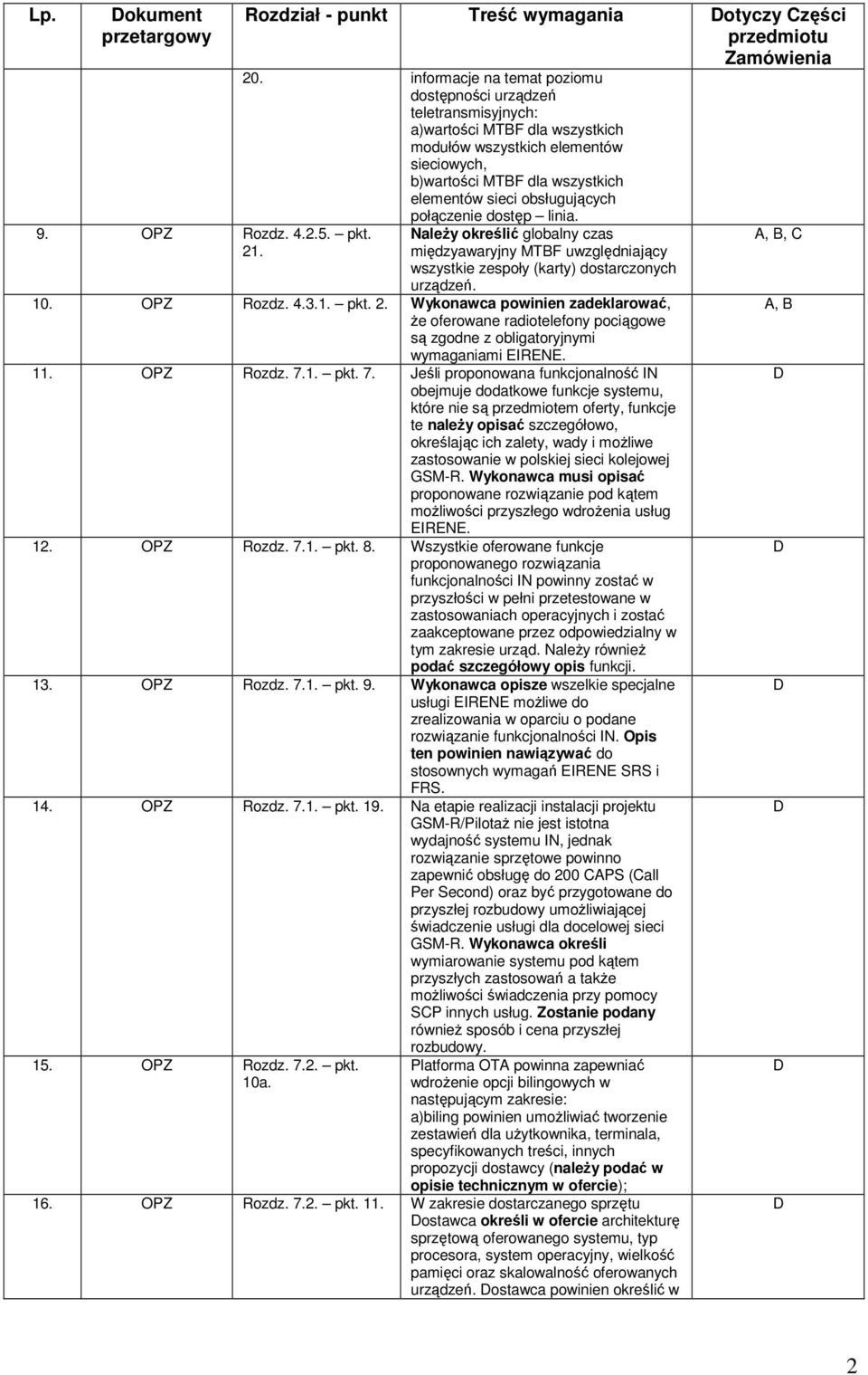 obsługujących połączenie dostęp linia. NaleŜy określić globalny czas międzyawaryjny MTBF uwzględniający wszystkie zespoły (karty) dostarczonych urządzeń. 10. OPZ Rozdz. 4.3.1. pkt. 2.