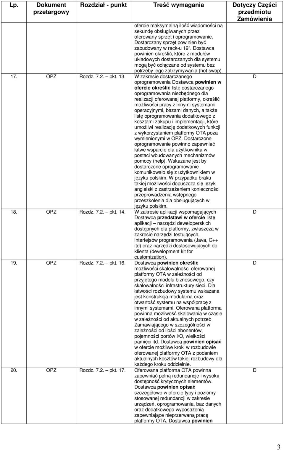 ostawca powinien określić, które z modułów układowych dostarczanych dla systemu mogą być odłączane od systemu bez potrzeby jego zatrzymywania (hot swap). 17. OPZ Rozdz. 7.2. pkt. 13.