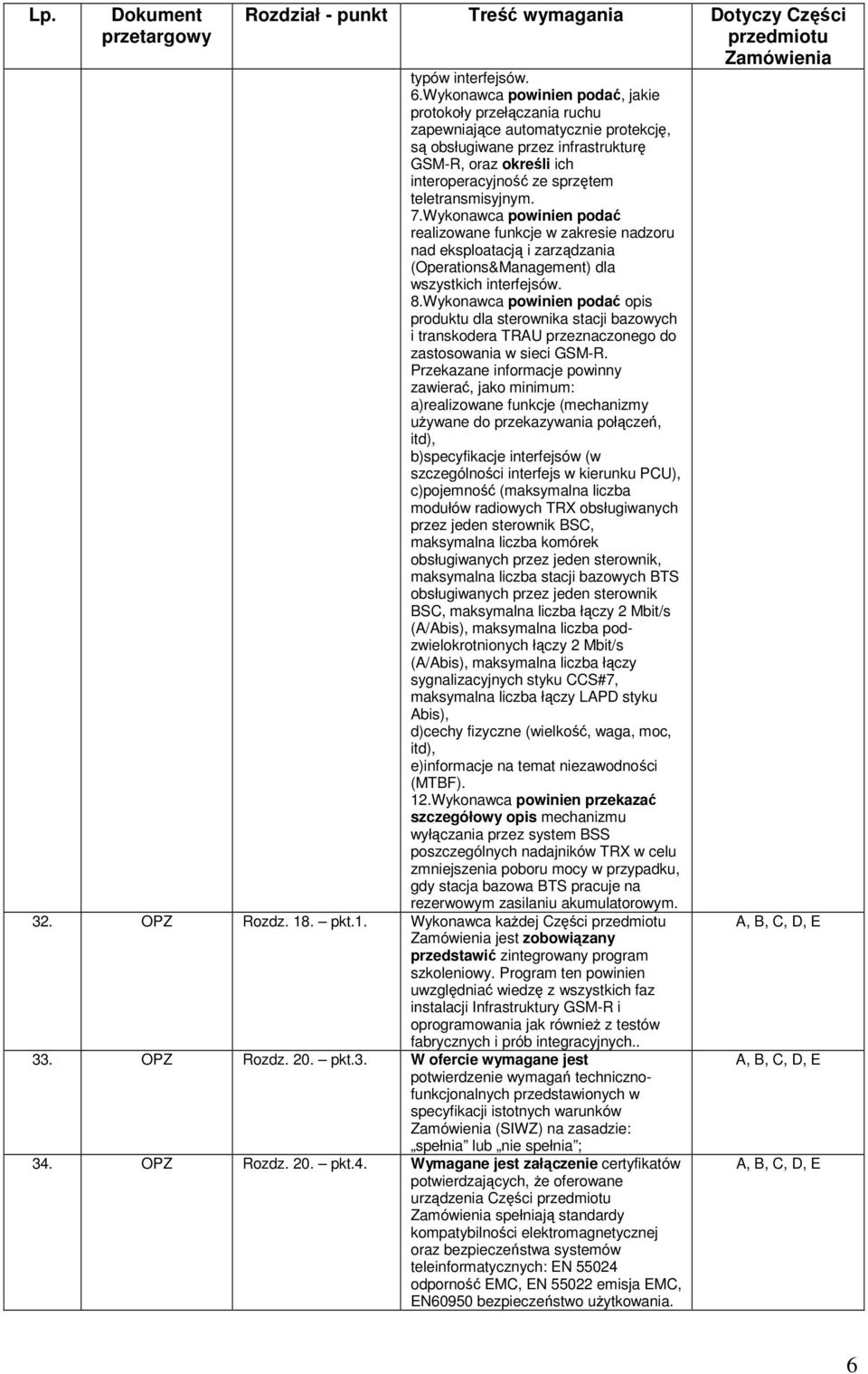teletransmisyjnym. 7.Wykonawca powinien podać realizowane funkcje w zakresie nadzoru nad eksploatacją i zarządzania (Operations&Management) dla wszystkich interfejsów. 8.