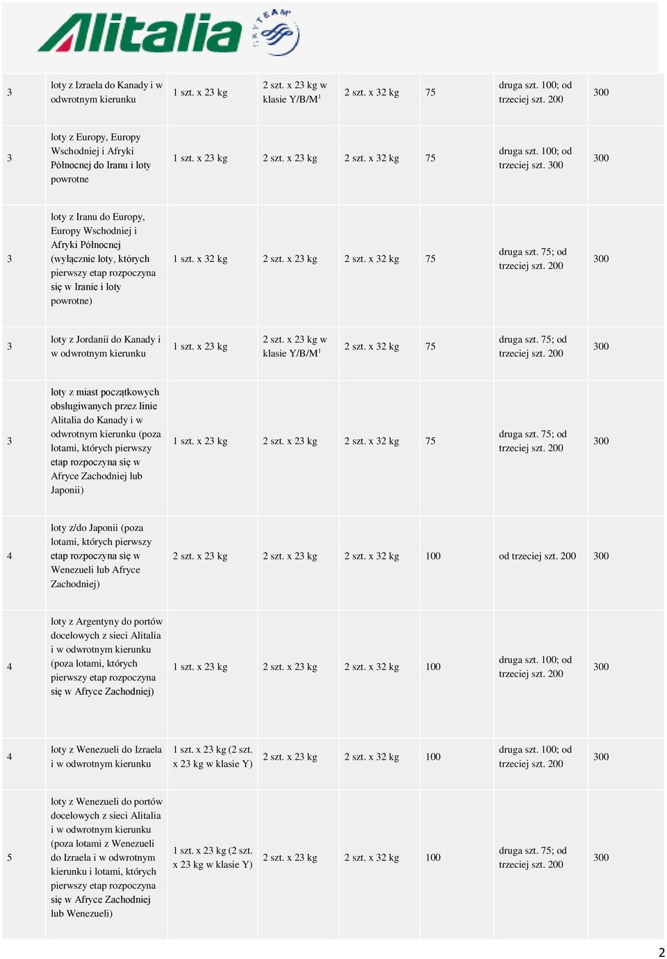 7; od loty z Jordanii do Kanady i w 1 szt. x kg szt. x kg w szt. x kg 7 druga szt. 7; od litalia do Kanady i w (poza fryce Zachodniej lub Japonii) 1 szt. x kg szt. x kg szt. x kg 7 druga szt. 7; od loty z/do Japonii (poza Wenezueli lub fryce Zachodniej) szt.