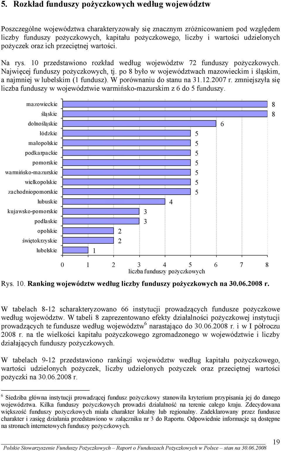 po 8 było w województwach mazowieckim i śląskim, a najmniej w lubelskim (1 fundusz). W porównaniu do stanu na 31.12.2007 r.