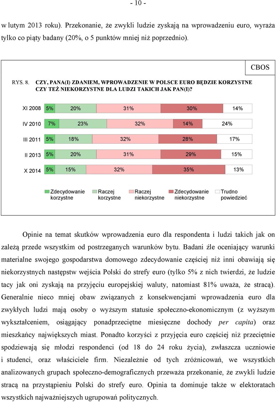 XI 2008 5% 20% 31% 30% 14% IV 2010 7% 23% 32% 14% 24% III 2011 5% 18% 32% 28% 17% II 2013 5% 20% 31% 29% 15% X 2014 5% 15% 32% 35% 13% Zdecydowanie korzystne Raczej korzystne Raczej niekorzystne