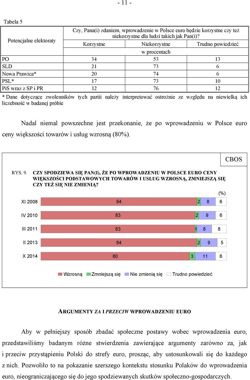 względu na niewielką ich liczebność w badanej próbie Nadal niemal powszechne jest przekonanie, że po wprowadzeniu w Polsce euro ceny większości towarów i usług wzrosną (80%). RYS. 9.