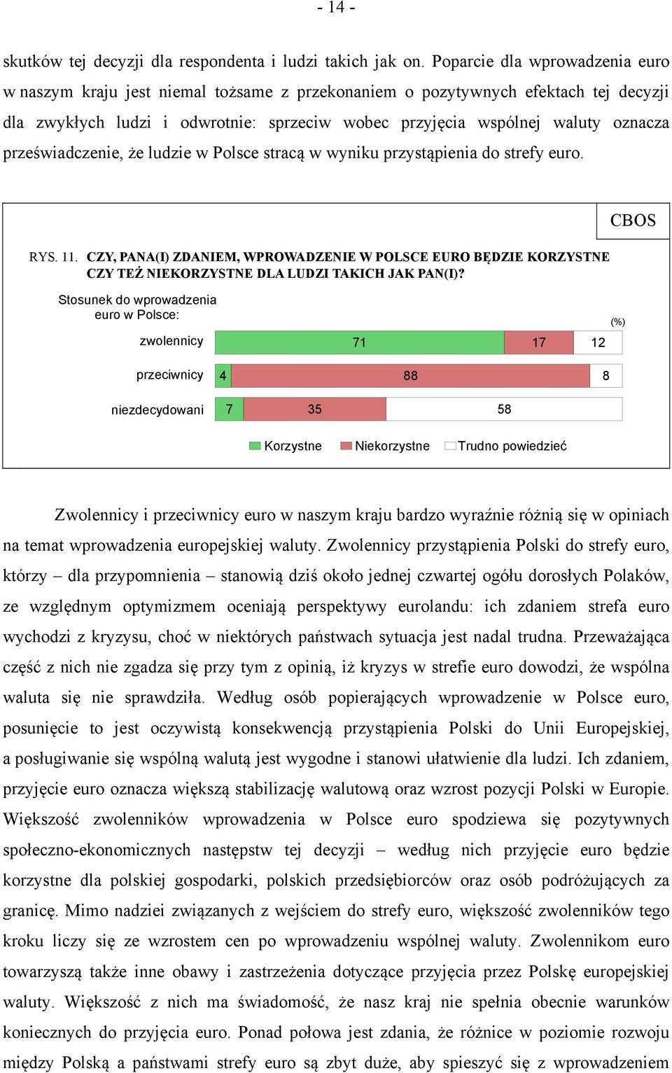 przeświadczenie, że ludzie w Polsce stracą w wyniku przystąpienia do strefy euro. RYS. 11.