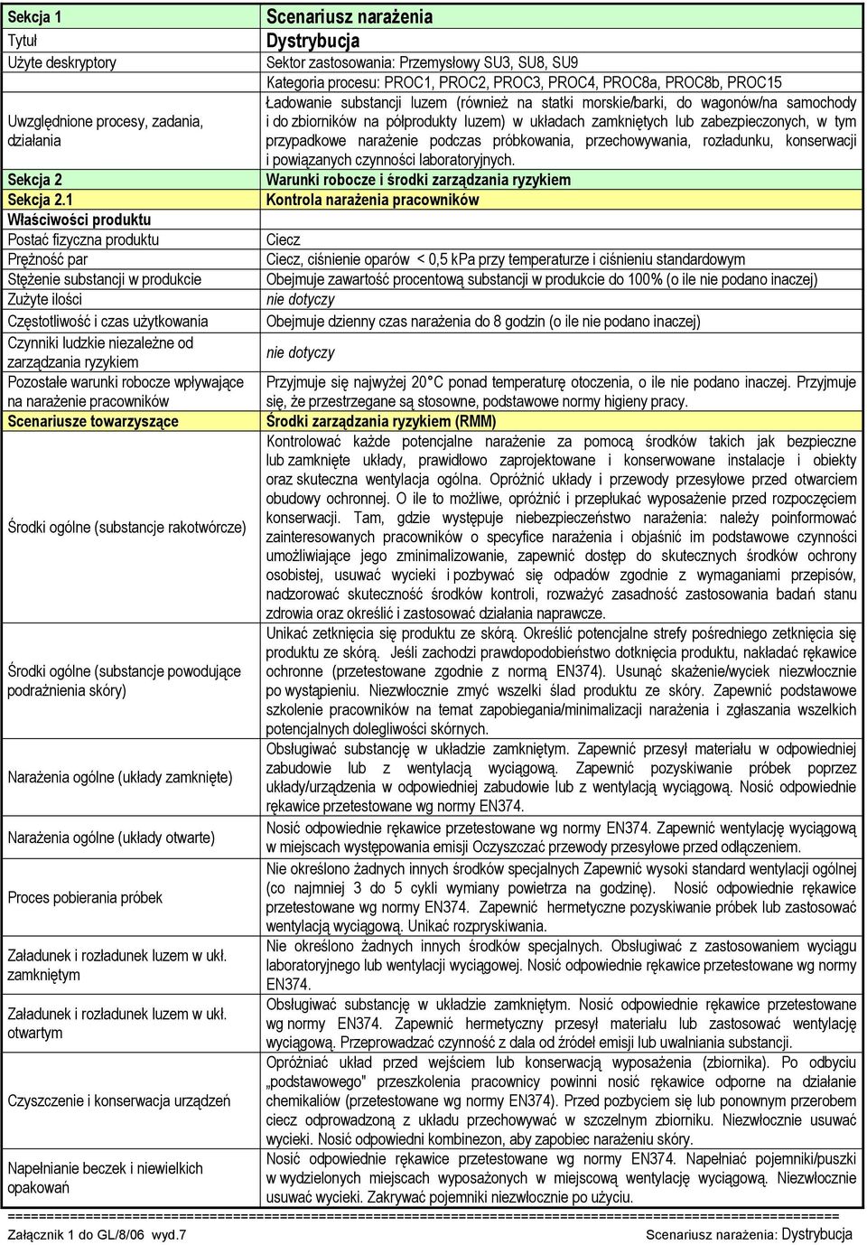 Pozostałe warunki robocze wpływające na narażenie pracowników Scenariusze towarzyszące Środki ogólne (substancje rakotwórcze) Środki ogólne (substancje powodujące podrażnienia skóry) Narażenia ogólne