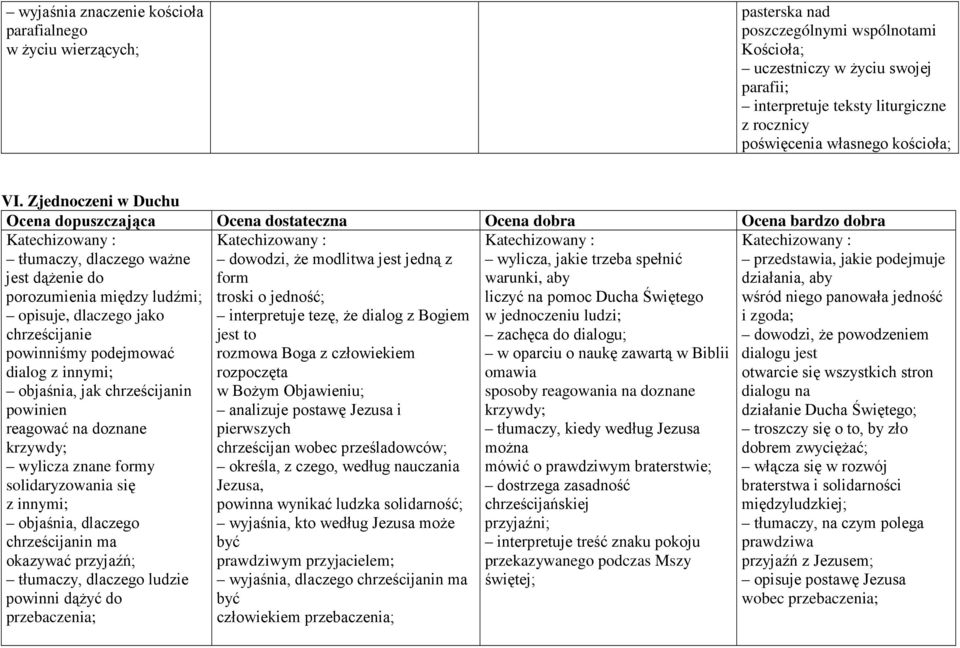 Zjednoczeni w Duchu tłumaczy, dlaczego waŝne jest dąŝenie do dowodzi, Ŝe modlitwa jest jedną z form wylicza, jakie trzeba spełnić warunki, aby przedstawia, jakie podejmuje działania, aby porozumienia