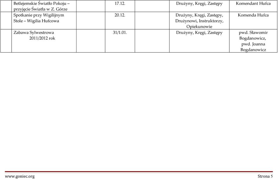 Sylwestrowa 2011/2012 rok 17.12. 20.12., Komenda Hufca 31/1.01. pwd.