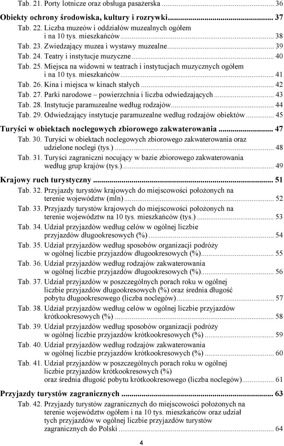 .. Tab.. nstytucje paramuzealne według rodzajów... Tab.. Odwiedzający instytucje paramuzealne według rodzajów obiektów... Turyści w obiektach noclegowych zbiorowego zakwaterowania... Tab.. Turyści w obiektach noclegowych zbiorowego zakwaterowania oraz udzielone noclegi (tys.