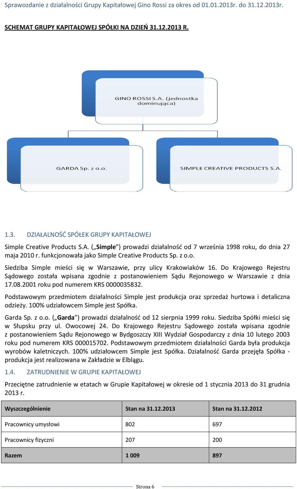 Do Krajowego Rejestru Sądowego została wpisana zgodnie z postanowieniem Sądu Rejonowego w Warszawie z dnia 17.08.2001 roku pod numerem KRS 0000035832.