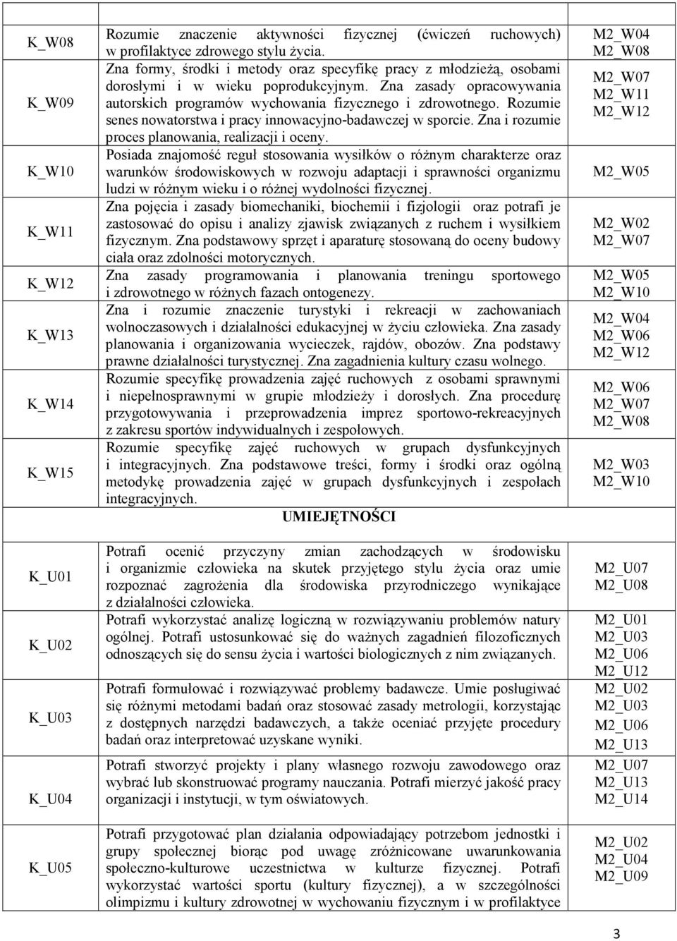 Rozumie senes nowatorstwa i pracy innowacyjno-badawczej w sporcie. Zna i rozumie proces planowania, realizacji i oceny.