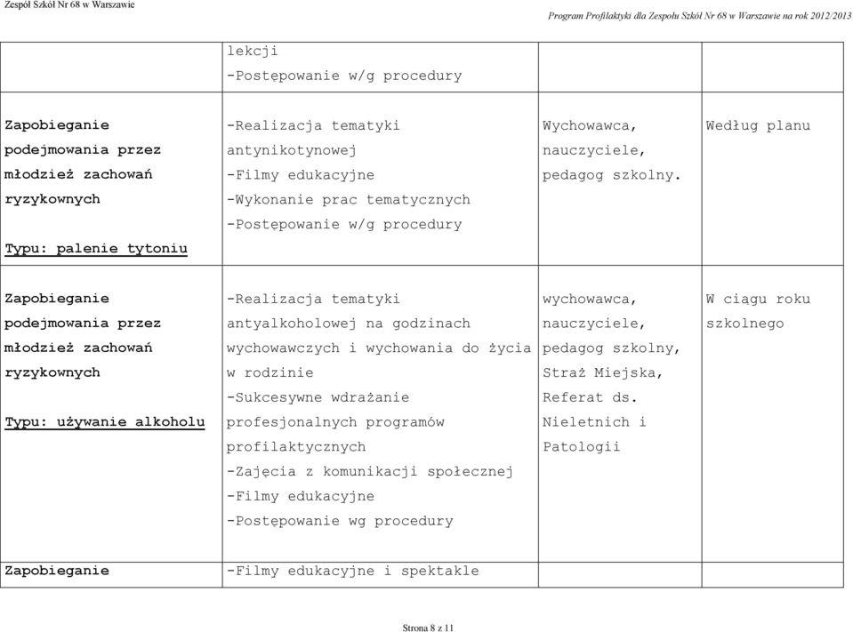 godzinach szkolnego młodzież zachowań wychowawczych i wychowania do życia pedagog szkolny, ryzykownych w rodzinie Straż Miejska, -Sukcesywne wdrażanie Referat ds.