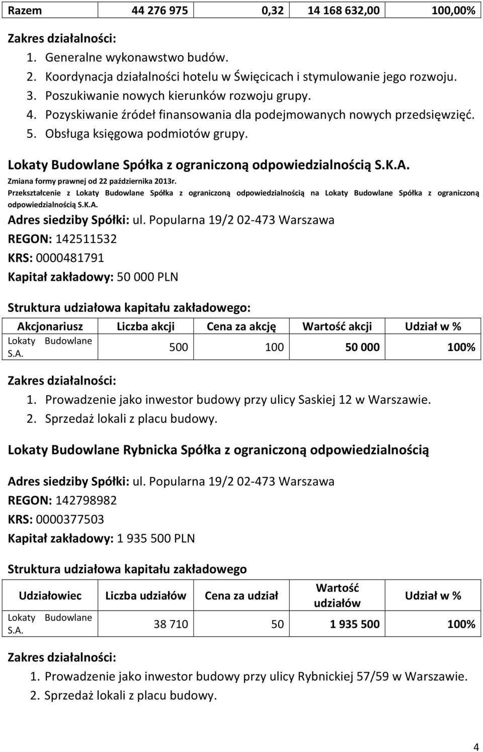 Zmiana formy prawnej od 22 października 2013r. Przekształcenie z Lokaty Budowlane Spółka z ograniczoną odpowiedzialnością na Lokaty Budowlane Spółka z ograniczoną odpowiedzialnością S.K.A.