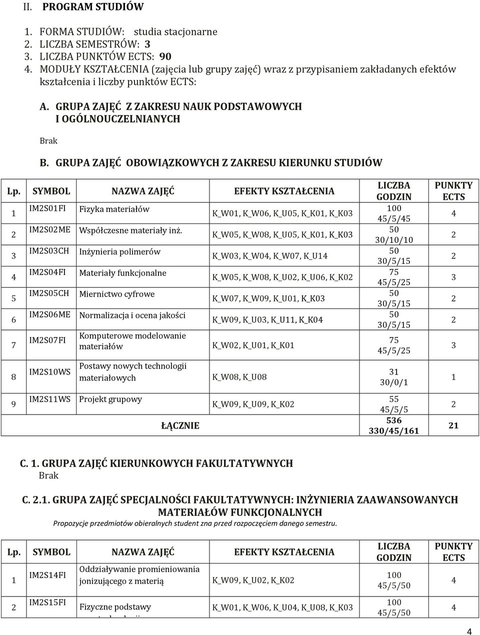 IMS0CH Inżynieria polimerów IMS0FI Materiały funkcjonalne IMS0CH Miernictwo cyfrowe IMS0ME Normalizacja i ocena jakości IMS0FI IMS0WS Komputerowe modelowanie materiałów Postawy nowych technologii