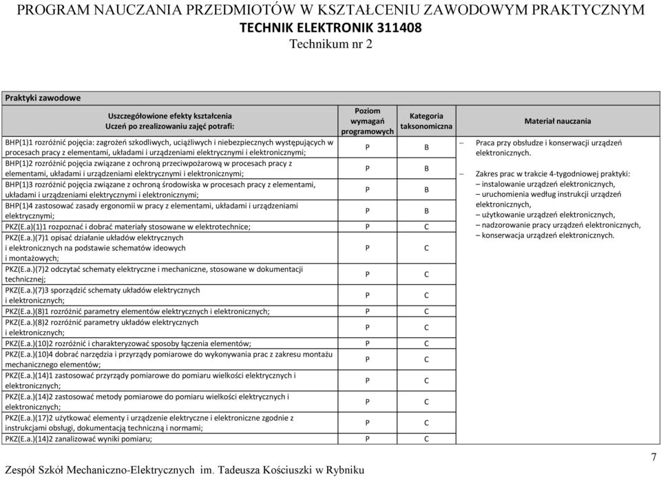 procesach pracy z elementami, układami i urządzeniami elektrycznymi i elektronicznymi; B BH(1)3 rozróżnić pojęcia związane z ochroną środowiska w procesach pracy z elementami, układami i urządzeniami