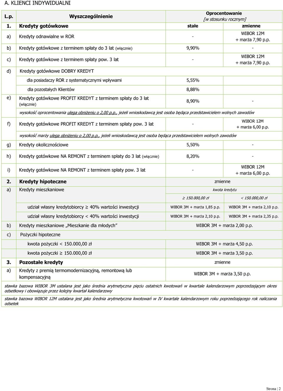p. d) Kredyty gotówkowe DOBRY KREDYT dla posiadaczy ROR z systematycznymi wpływami 5,55% dla pozostałych Klientów 8,88% e) Kredyty gotówkowe PROFIT KREDYT z terminem spłaty do 3 lat (włącznie) 8,90%