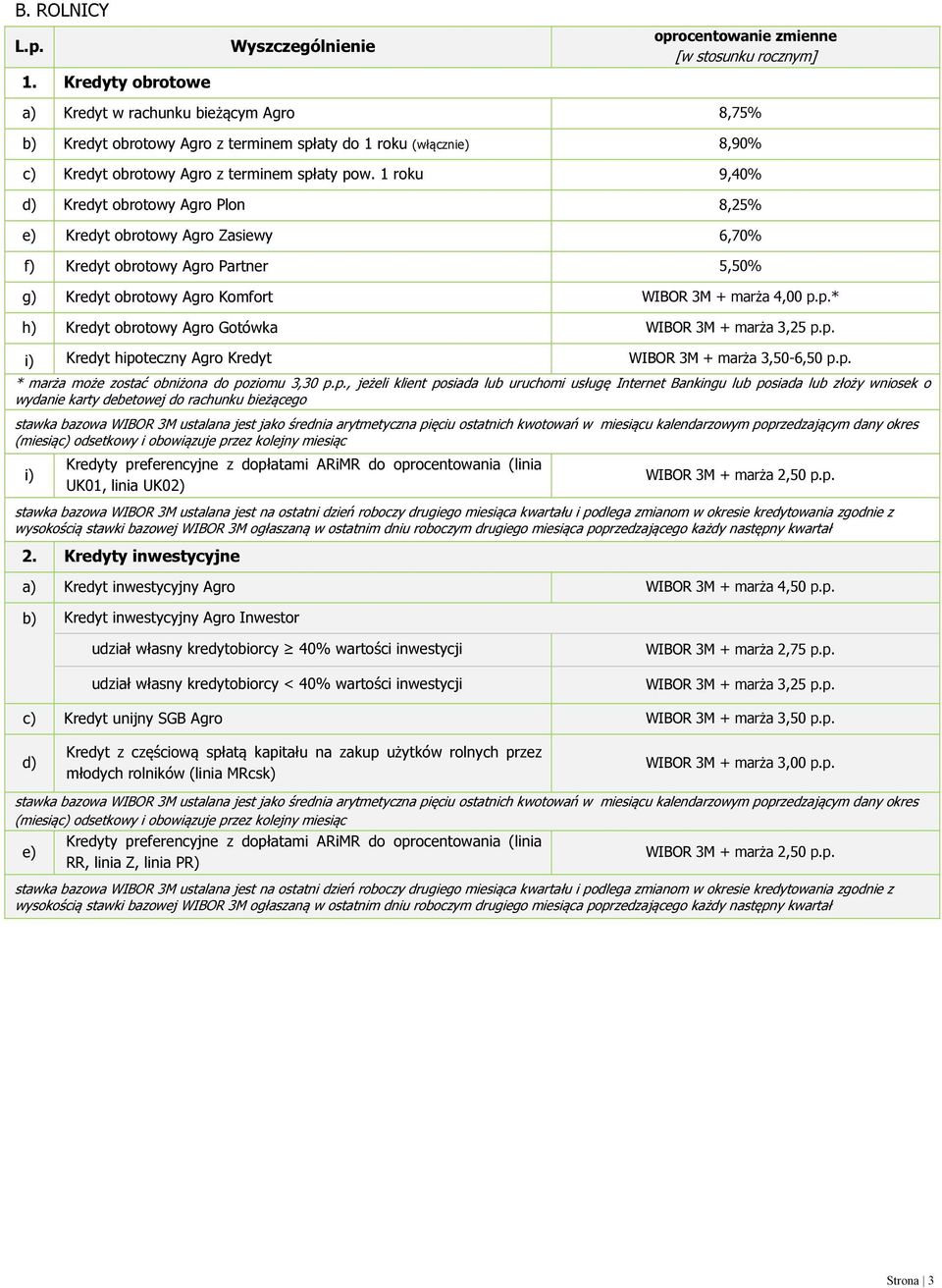 p.* h) Kredyt obrotowy Agro Gotówka WIBOR 3M + marża 3,25 p.p. i) Kredyt hipoteczny Agro Kredyt WIBOR 3M + marża 3,50-6,50 p.p. * marża może zostać obniżona do poziomu 3,30 p.p., jeżeli klient posiada lub uruchomi usługę Internet Bankingu lub posiada lub złoży wniosek o wydanie karty debetowej do rachunku bieżącego i) UK01, linia UK02) 2.