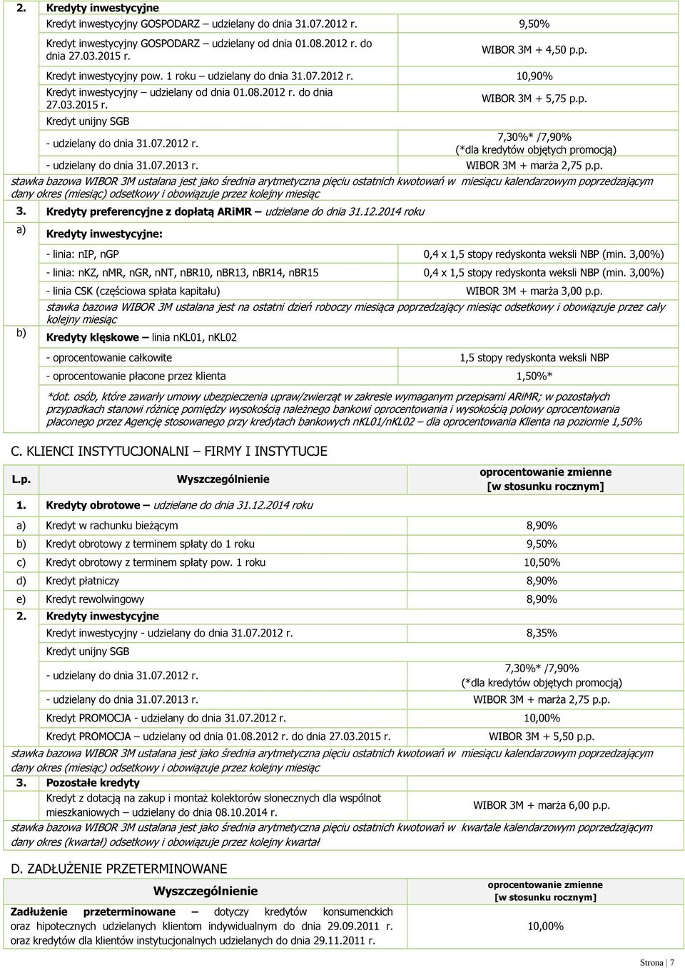 p. 7,30%* /7,90% (*dla kredytów objętych promocją) - udzielany do dnia 31.07.2013 r. WIBOR 3M + marża 2,75 p.p. stawka bazowa WIBOR 3M ustalana jest jako średnia arytmetyczna pięciu ostatnich kwotowań w miesiącu kalendarzowym poprzedzającym dany okres 3.