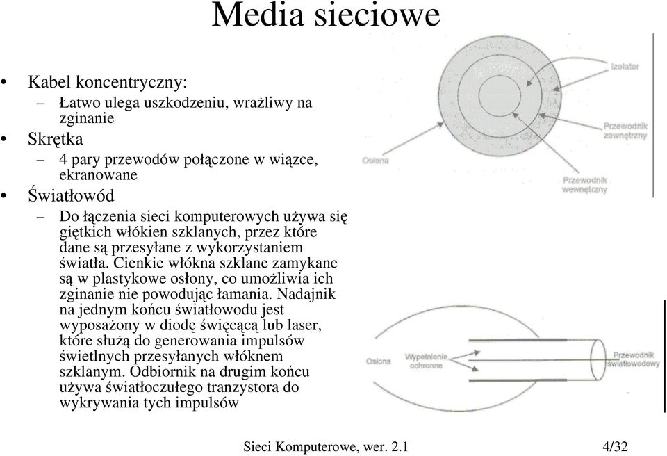 Cienkie włókna szklane zamykane są w plastykowe osłony, co umożliwia ich zginanie nie powodując łamania.