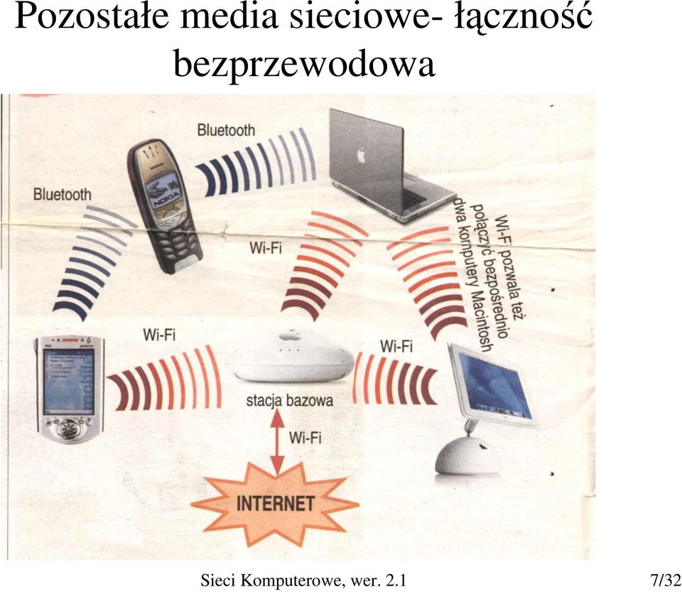 bezprzewodowa Sieci