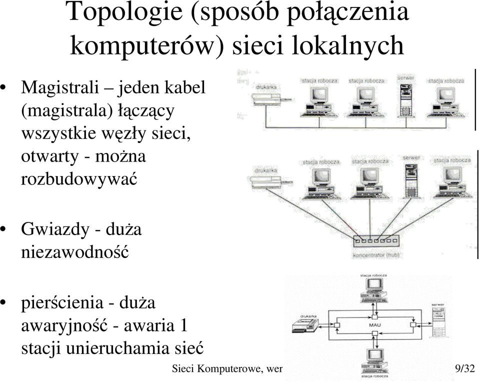 można rozbudowywać Gwiazdy - duża niezawodność pierścienia - duża