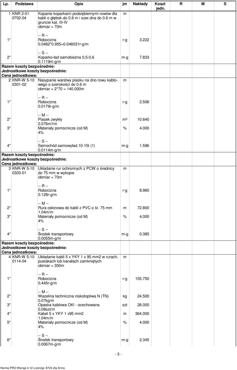 076 3 / 3* Materiały poocnicze (od M) 4% 4* Saochód saowyład.10-15t (1) 0.0114-g/ 3 KNR-W 5-10 Układanie rur ochronnych z PCW o średnicy 0303-01 do 75 w wykopie obiar = 70 0.