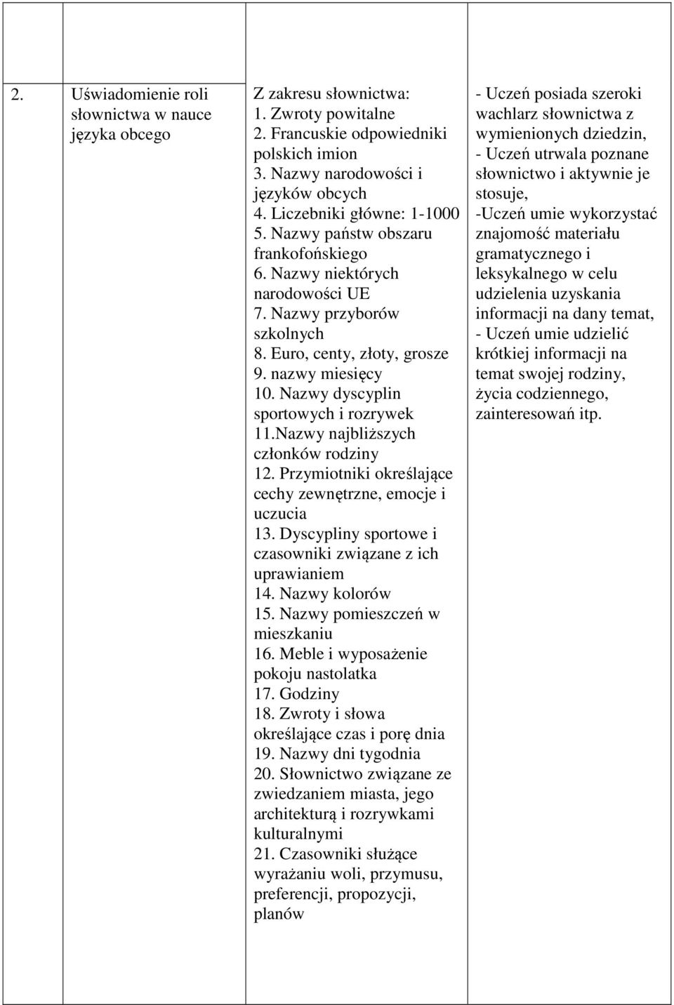 Nazwy dyscyplin sportowych i rozrywek 11.Nazwy najbliższych członków rodziny 12. Przymiotniki określające cechy zewnętrzne, emocje i uczucia 13.