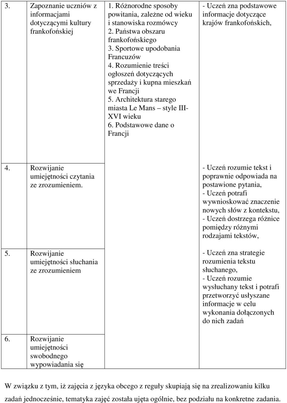 Podstawowe dane o Francji - Uczeń zna podstawowe informacje dotyczące krajów frankofońskich, 4. Rozwijanie umiejętności czytania ze zrozumieniem. 5.