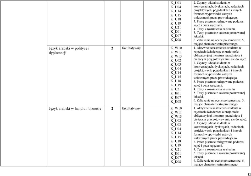 Czynny udział studenta w konwersacjach, dyskusjach, zadaniach projektowych, pogadankach i innych formach wypowiedzi ustnych wskazanych przez prowadzącego. 3.