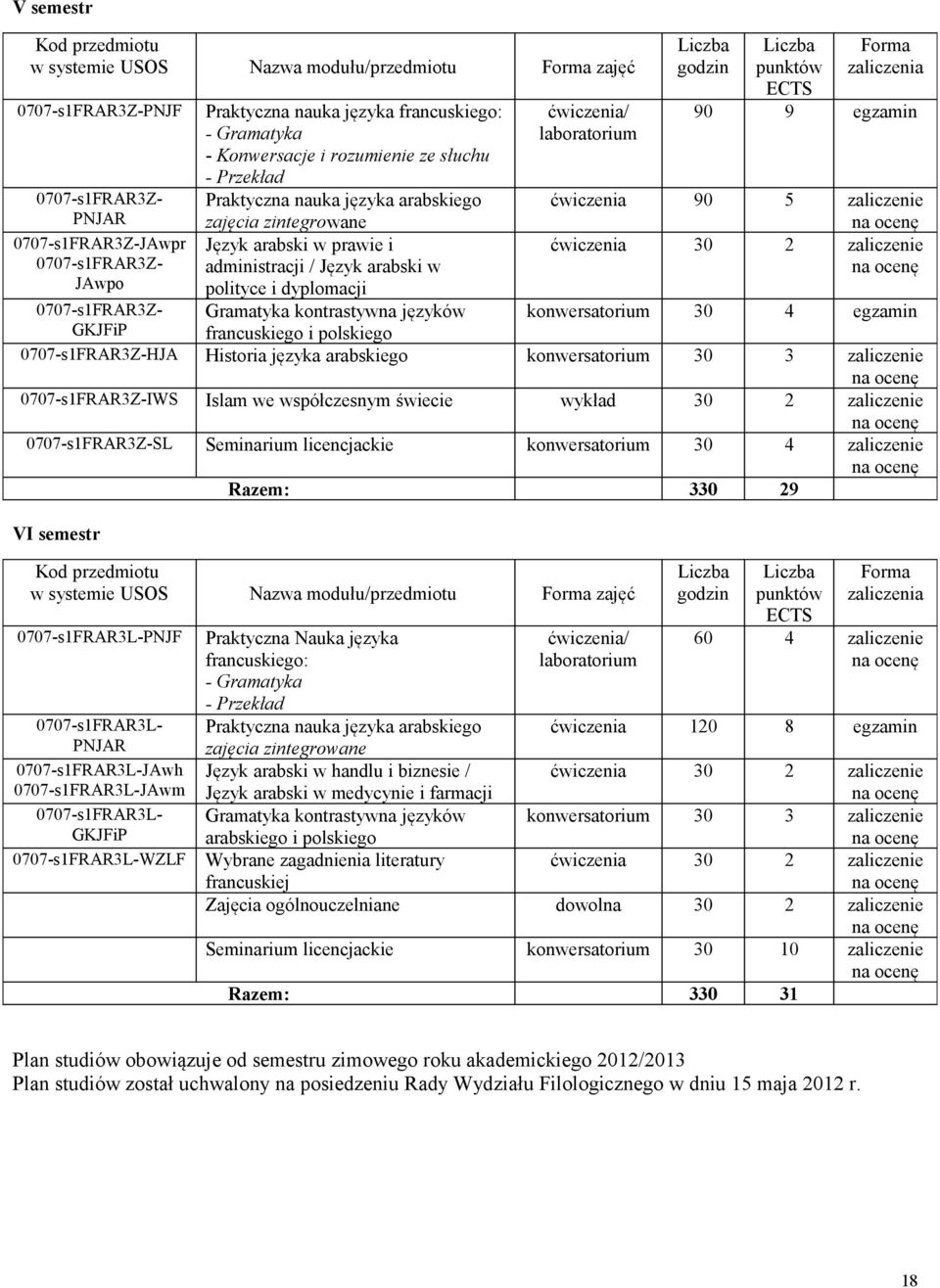 Język arabski w polityce i dyplomacji Gramatyka kontrastywna języków ćwiczenia/ laboratorium Liczba godzin Liczba punktów ECTS Forma zaliczenia 90 9 egzamin ćwiczenia 90 5 zaliczenie ćwiczenia 30 2