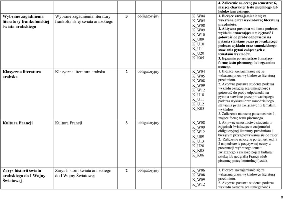 K_W12 K_U09 K_U13 K_U20 K_K05 K_K06 4. Zaliczenie po semestrze 6, mające charakter testu pisemnego lub kolokwium ustnego. 1.