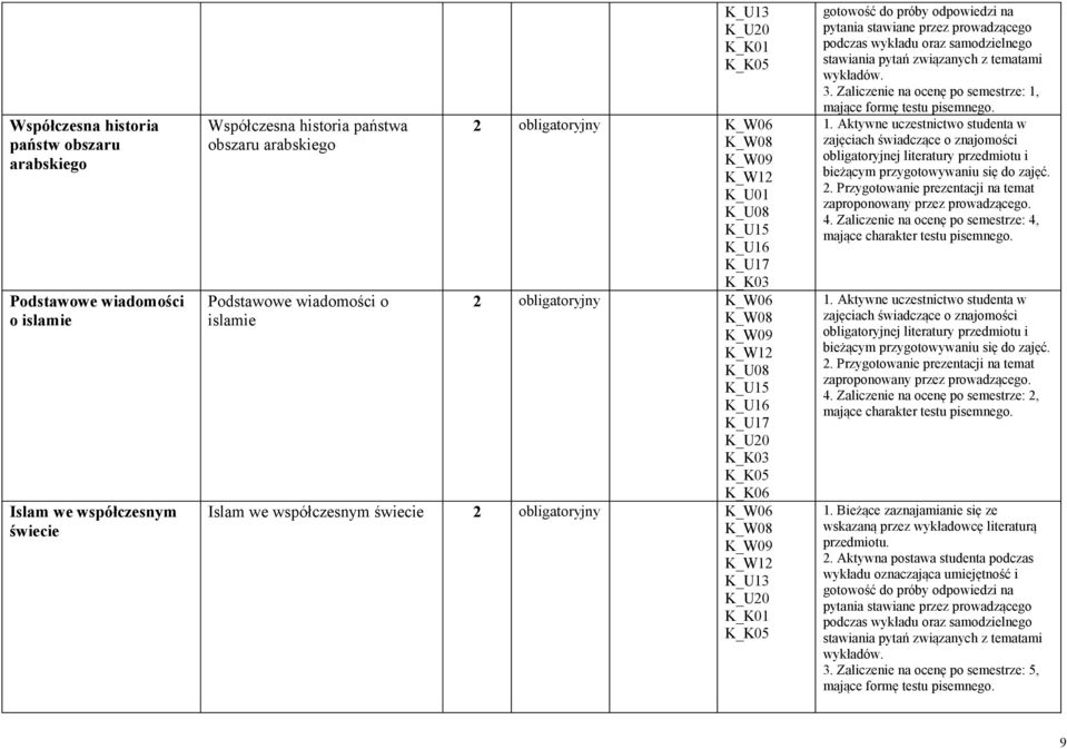 obligatoryjny K_W06 K_W08 K_W09 K_W12 K_U13 K_U20 K_K05 gotowość do próby odpowiedzi na pytania stawiane przez prowadzącego podczas wykładu oraz samodzielnego stawiania pytań związanych z tematami