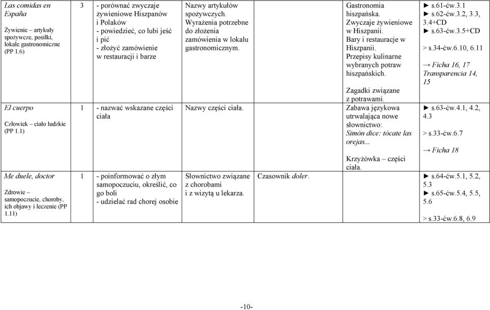 11) 3 - porównać zwyczaje żywieniowe Hiszpanów i Polaków - powiedzieć, co lubi jeść i pić - złożyć zamówienie w restauracji i barze 1 - nazwać wskazane części ciała 1 - poinformować o złym