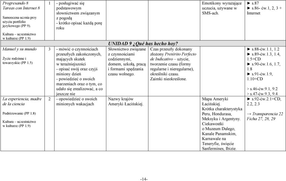 8) 3 - mówić o czynnościach przeszłych zakończonych, mających skutek w teraźniejszości - opisać swój oraz czyjś miniony dzień - powiedzieć o swoich marzeniach oraz o tym, co udało się zrealizować, a