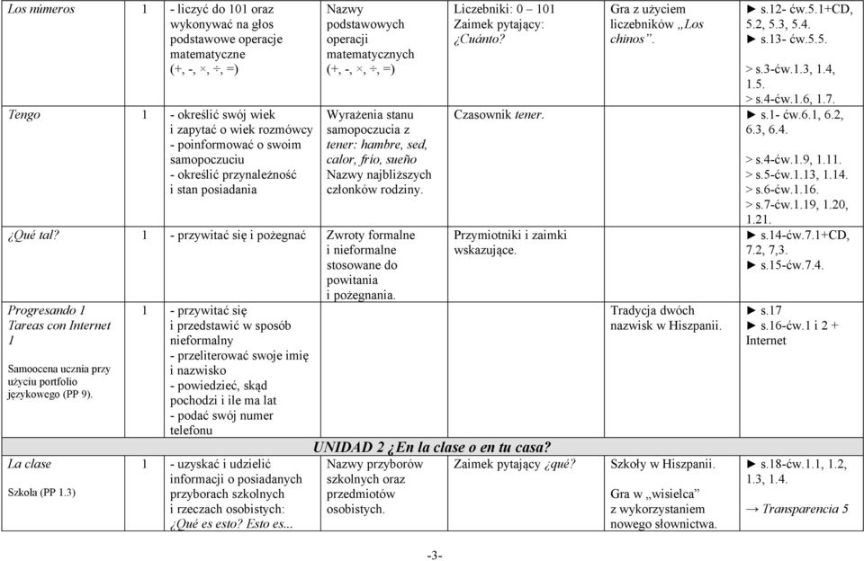 Qué tal? 1 - przywitać się i pożegnać Zwroty formalne i nieformalne stosowane do powitania i pożegnania. Progresando 1 Tareas con Internet 1 La clase Szkoła (PP 1.